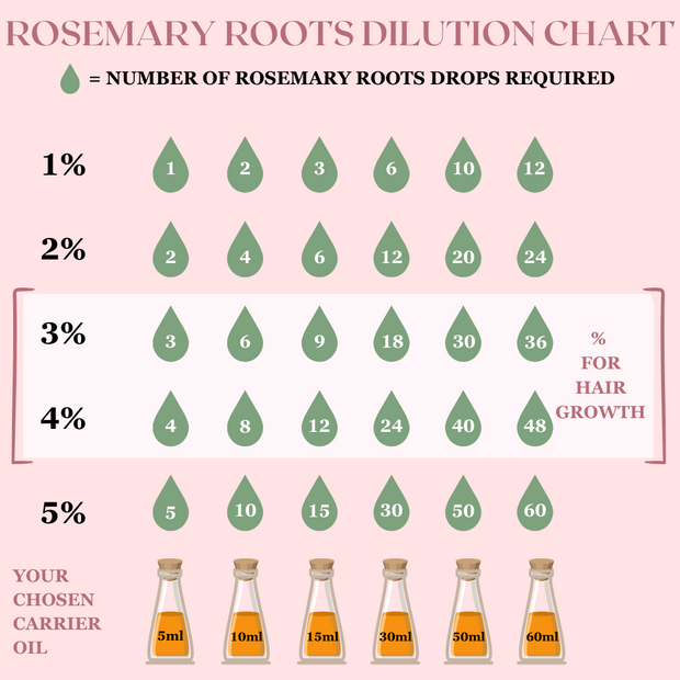 Rosemary Roots™ 100% Rosemary Essential Oil